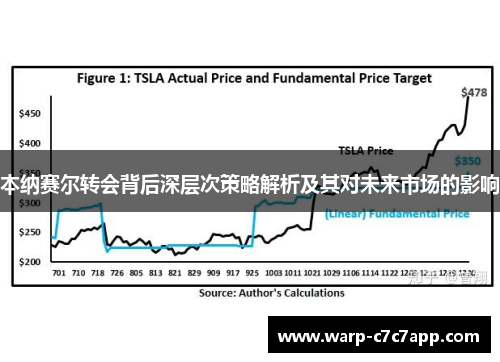 本纳赛尔转会背后深层次策略解析及其对未来市场的影响 本纳赛尔转会背后深层次策略解析及其对未来市场的影响