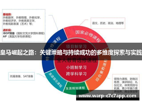 皇马崛起之路:关键策略与持续成功的多维度探索与实践 皇马崛起之路:关键策略与持续成功的多维度探索与实践