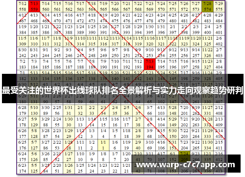 最受关注的世界杯出线球队排名全景解析与实力走向观察趋势研判