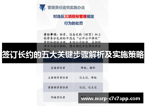 签订长约的五大关键步骤解析及实施策略 签订长约的五大关键步骤解析及实施策略